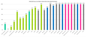 Seca no Piauí cresce e alcança 81%, maior extensão desde dezembro